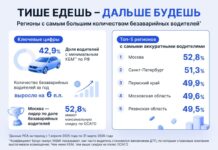Плюс 6 процентных пунктов к аккуратности: РСА назвал регионы с самой высокой долей безаварийных водителей